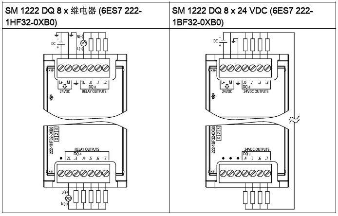 西门子s7-1200系列plc全套接线图,很实用!