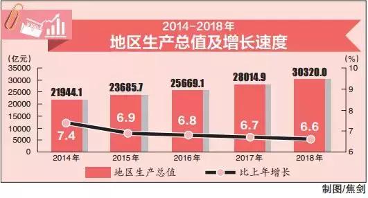 外来人口比重_...比图1中各城市外来人口比例下降,图2中的贵阳、东莞、中山等(3)