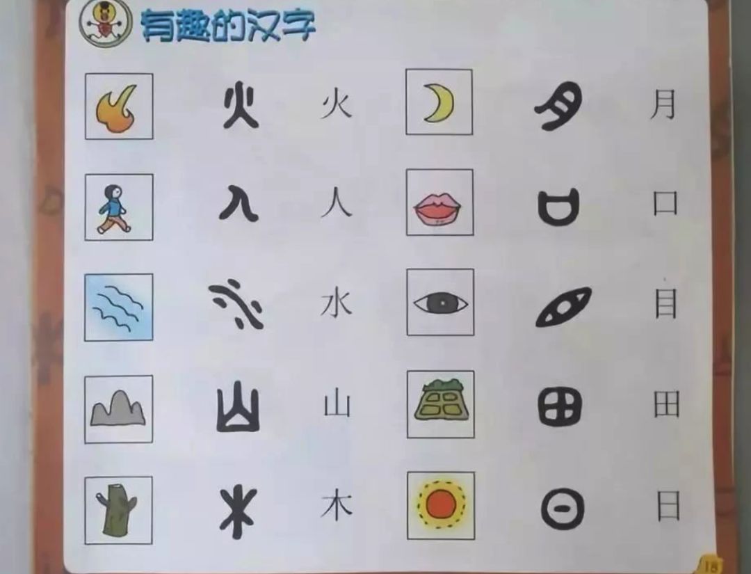 人教语文精品微课之"象形字"