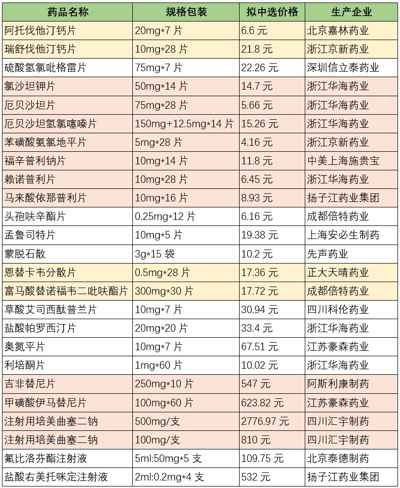 7人口3废卡天选几率_人口普查