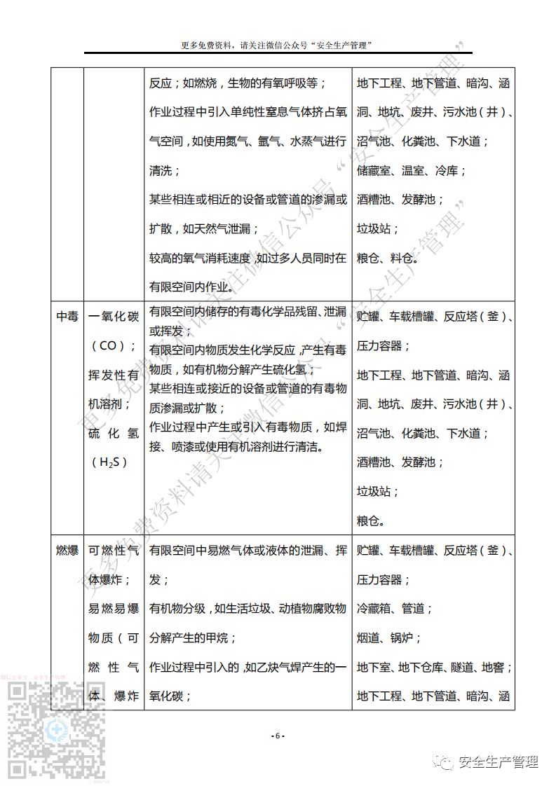 有限空间作业应急管理制度 7持证上岗制度 8.承发包管理制度 9.