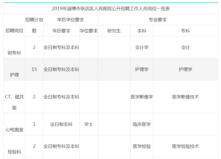 张店招聘最新招聘信息_张店郎圣食品经营部招聘信息 齐鲁人才网(2)