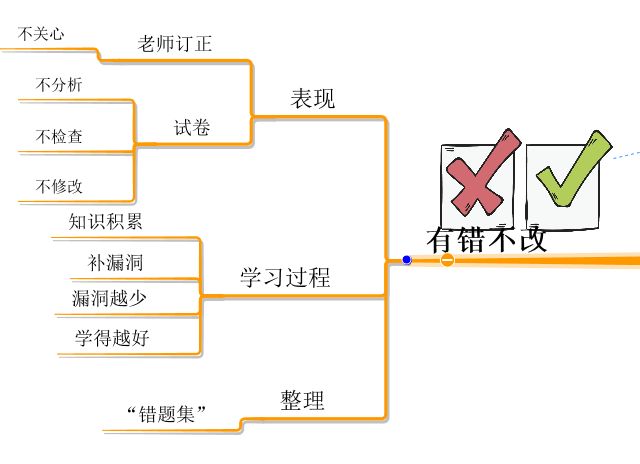 人口区位因素思维导图_工业区位因素思维导图