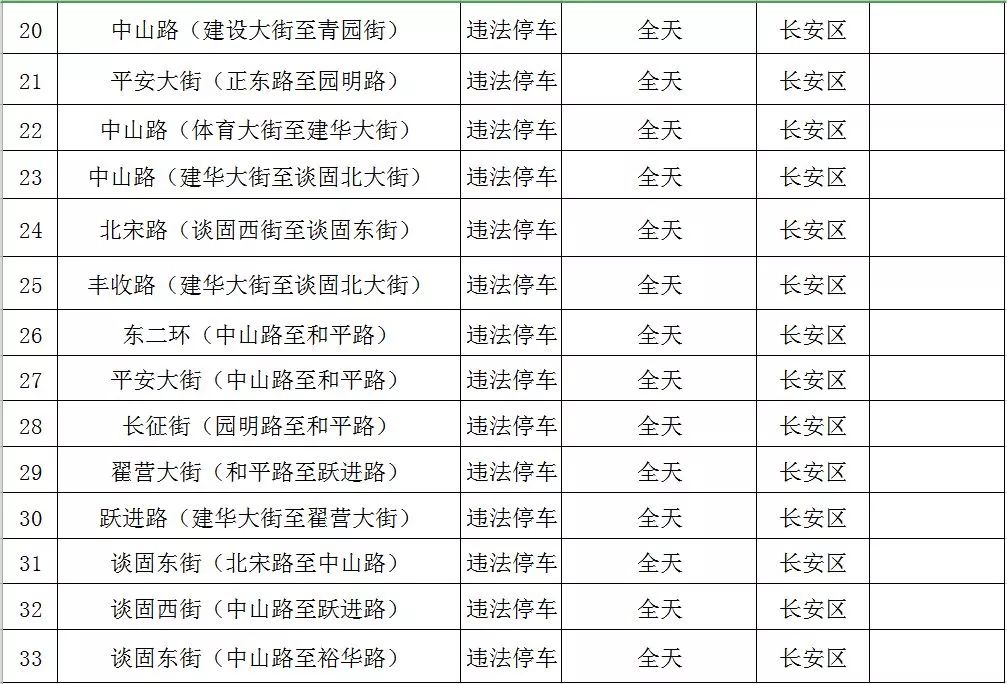 石家庄人口总数_跌了一年的石家庄,房价继续下行的空间还有多大