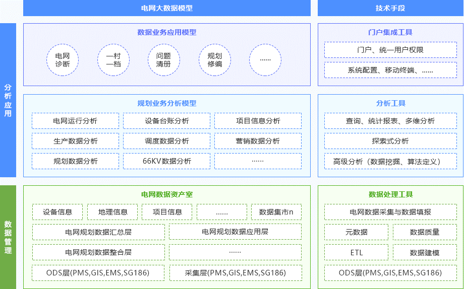 全力打造三型兩網，再不搭建它就晚了 科技 第3張