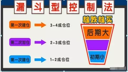 实用又必须知道的仓位管理技巧散户想要做好仓位控制的秘诀都在这篇