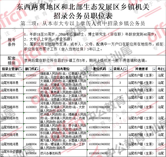 太原大专学历以上人口_太原人口热力图(3)