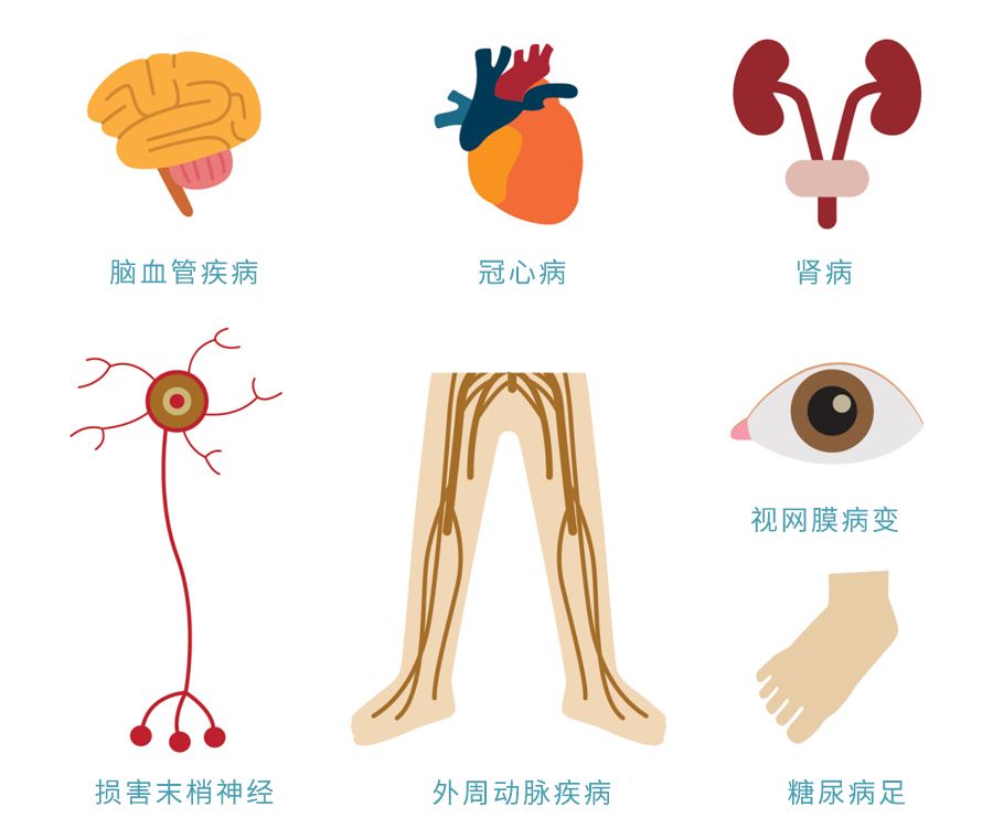 猝死,失明,阳痿,截肢……没想到糖尿病的危害这么大!