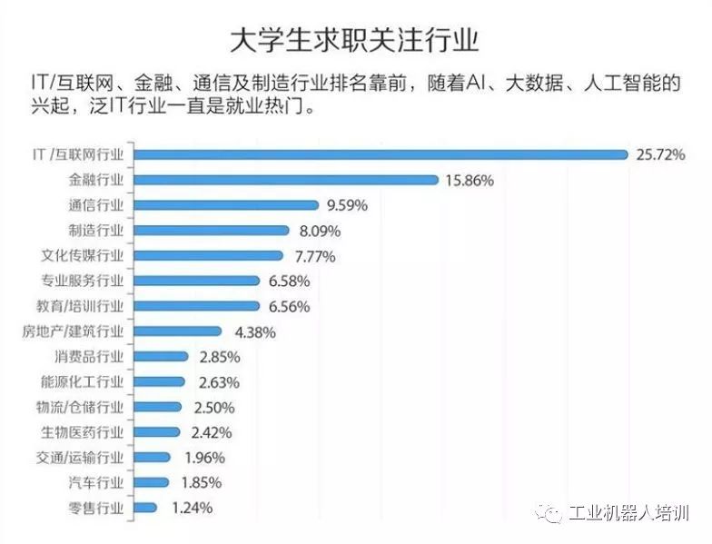 大学生招聘网站_空中宣讲 大学生招聘就业平台(4)