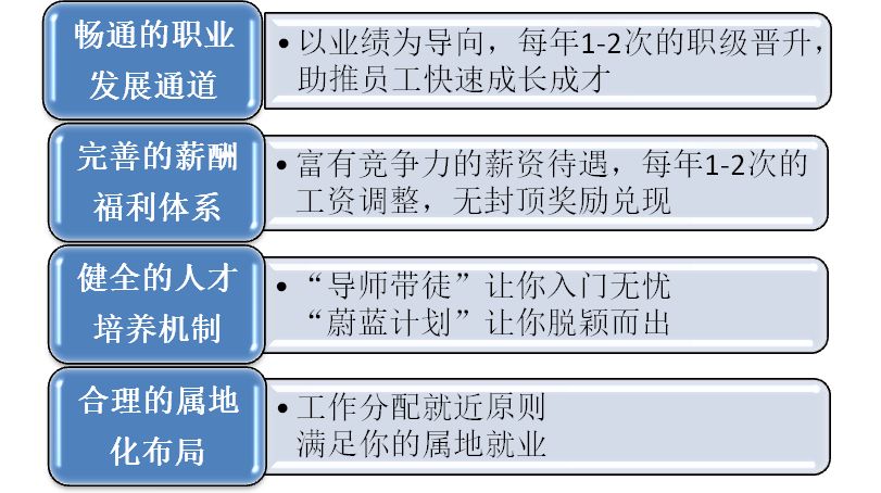 中建六局招聘_中国建筑六局2017年校园招聘