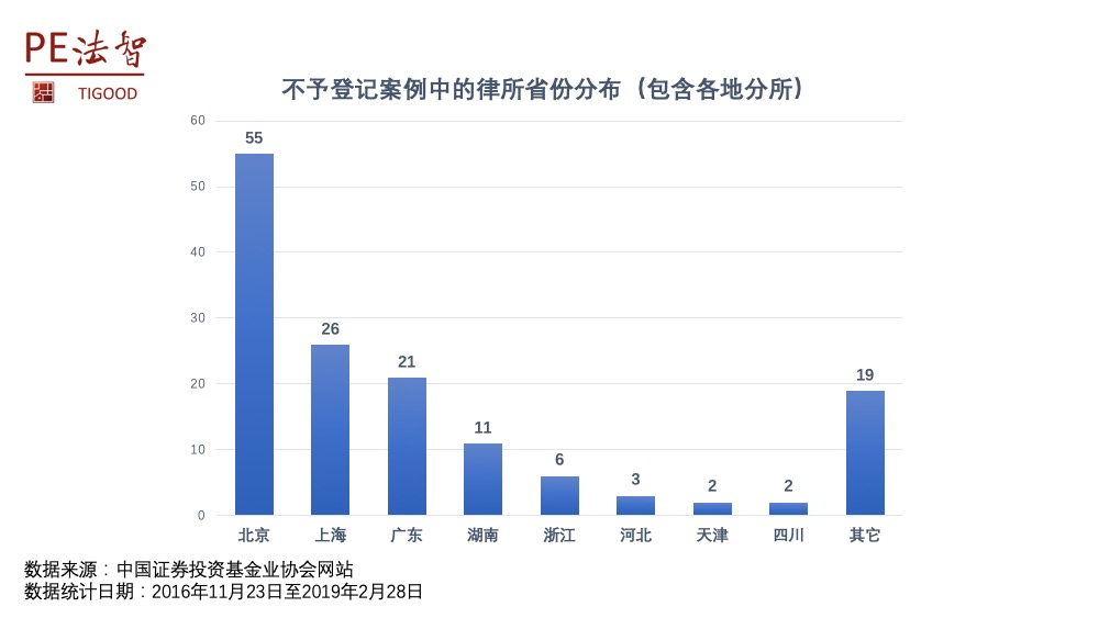 北京为什么控制人口_北京铁路局人口分布图(3)