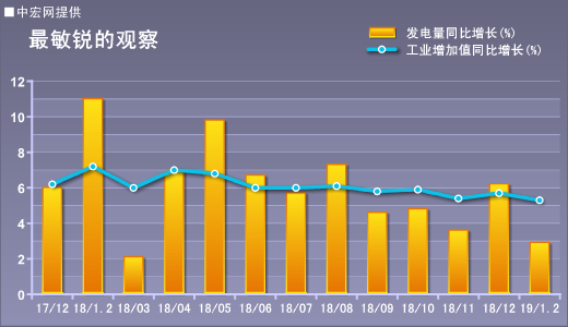 1月宏观经济分析_2016年1月国内外宏观经济走势预测分析(2)