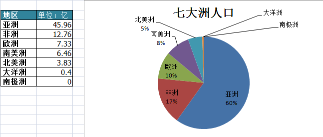 北美洲人口总数_适老化 住宅在各个功能间的布局上要考虑哪些问题