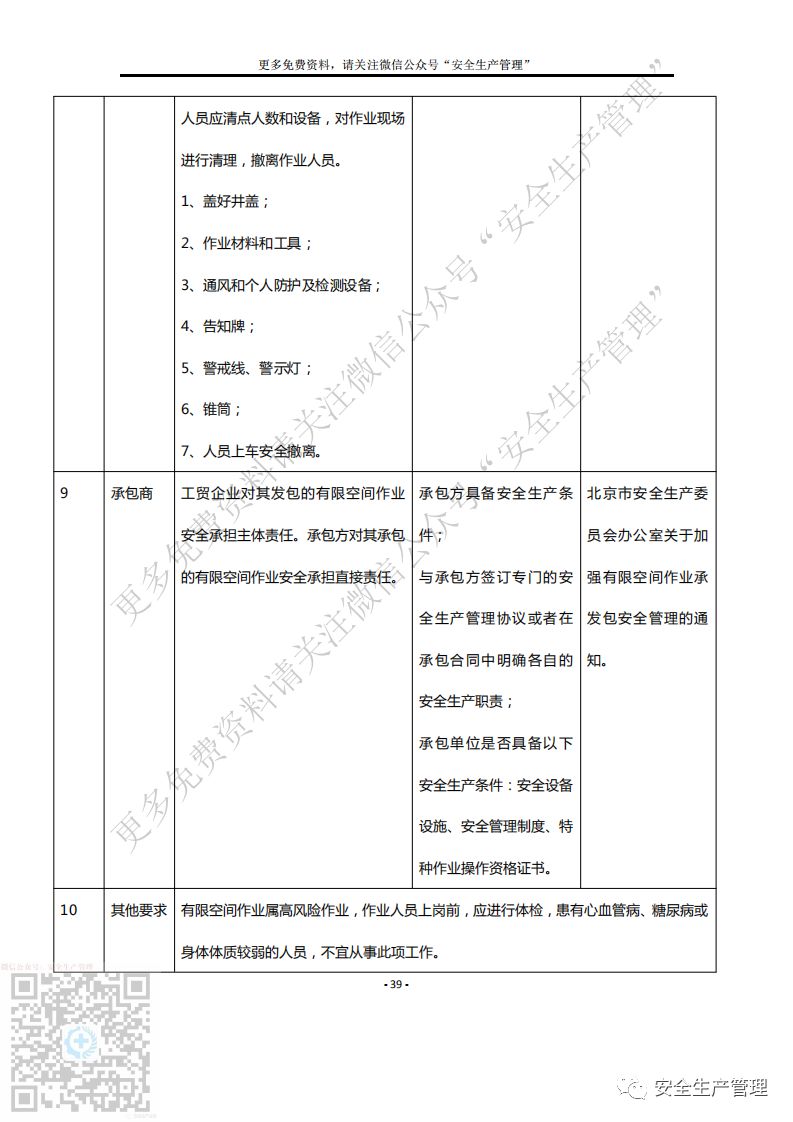 有限空间作业应急管理制度 7持证上岗制度 8.承发包管理制度 9.