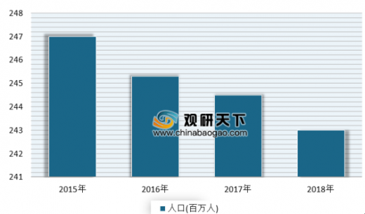 人口与市场关系_教育与人口的关系导图(3)