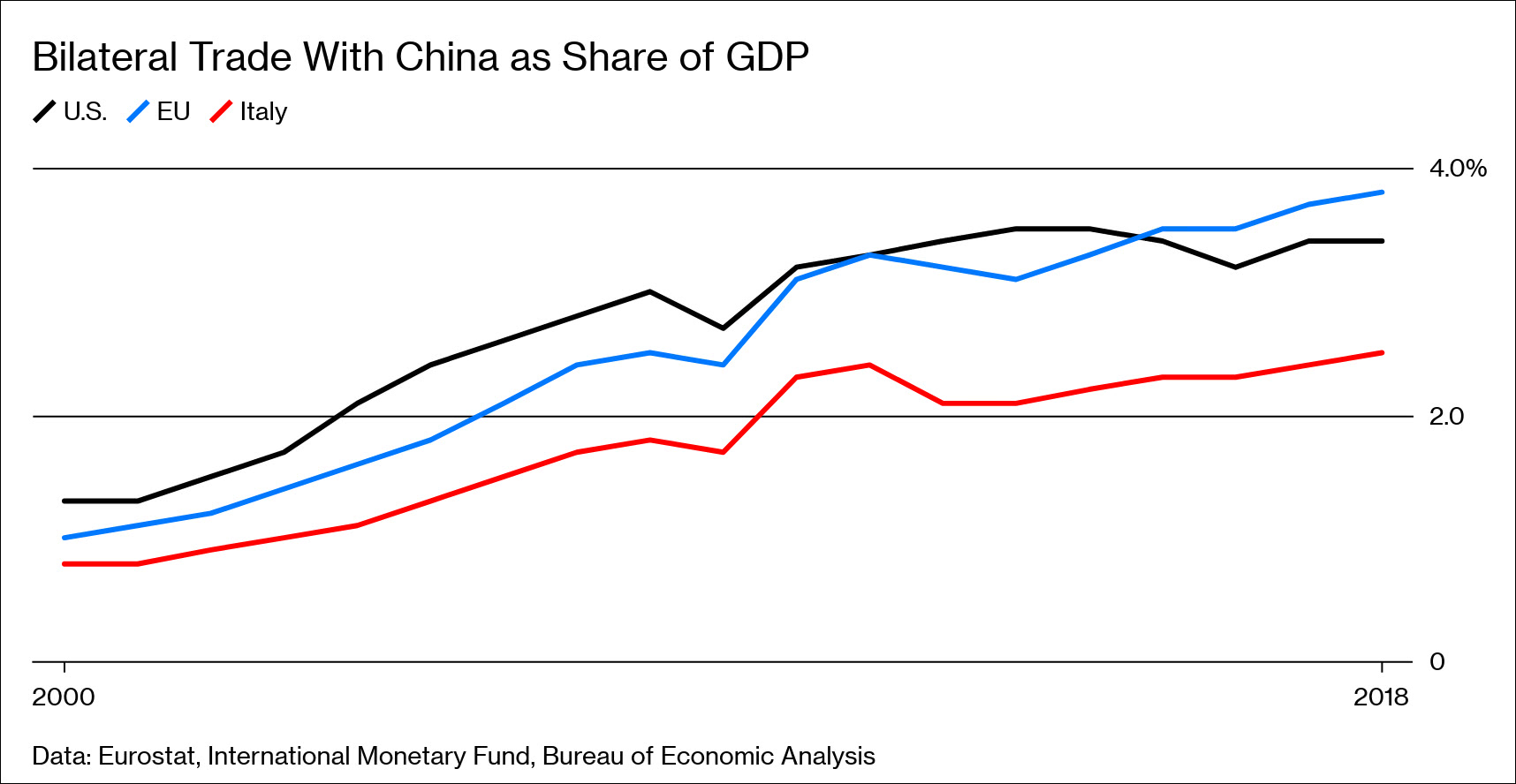 意大利和湖北的gdp_10年前美国GDP是英 法 意大利之和的1.8倍,2018年扩大到2.7倍