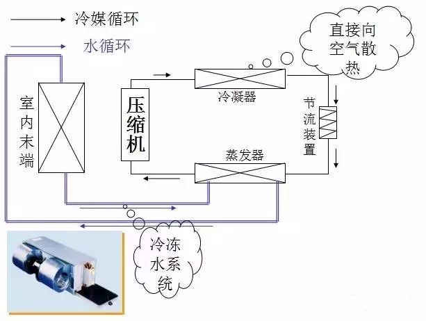 【论坛】制冷空调原理与基础知识