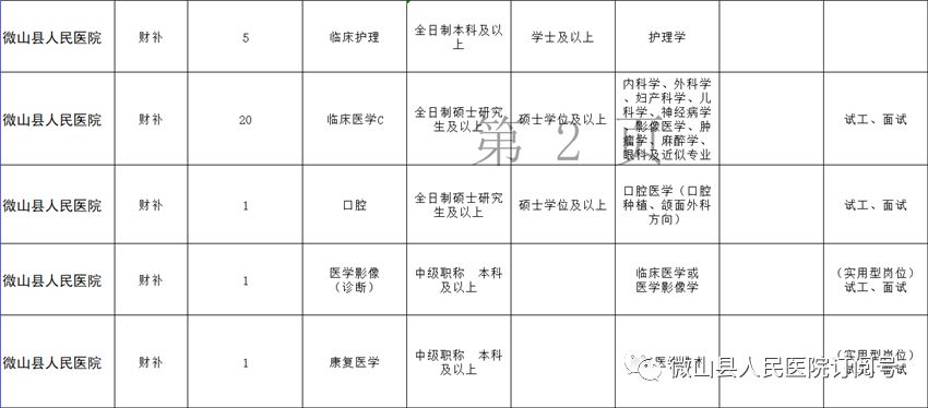 微山县人口数_微山县面积人口(2)