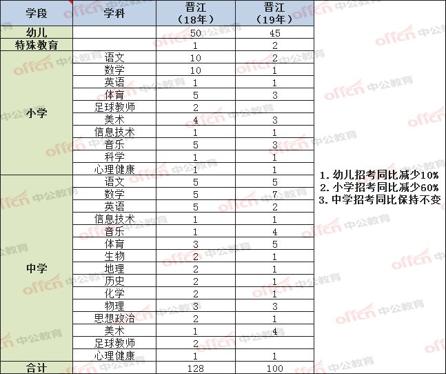 教育减少人口数量的原因_俄人口数量减少约51万(2)