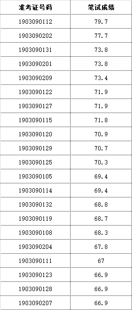 马鞍山全部人口_马鞍山学院