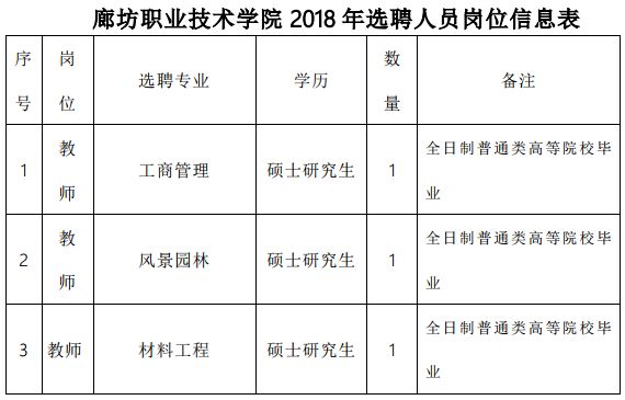 最新招聘固安消防大队招聘退役军人50名廊坊职业技术学院选聘教师