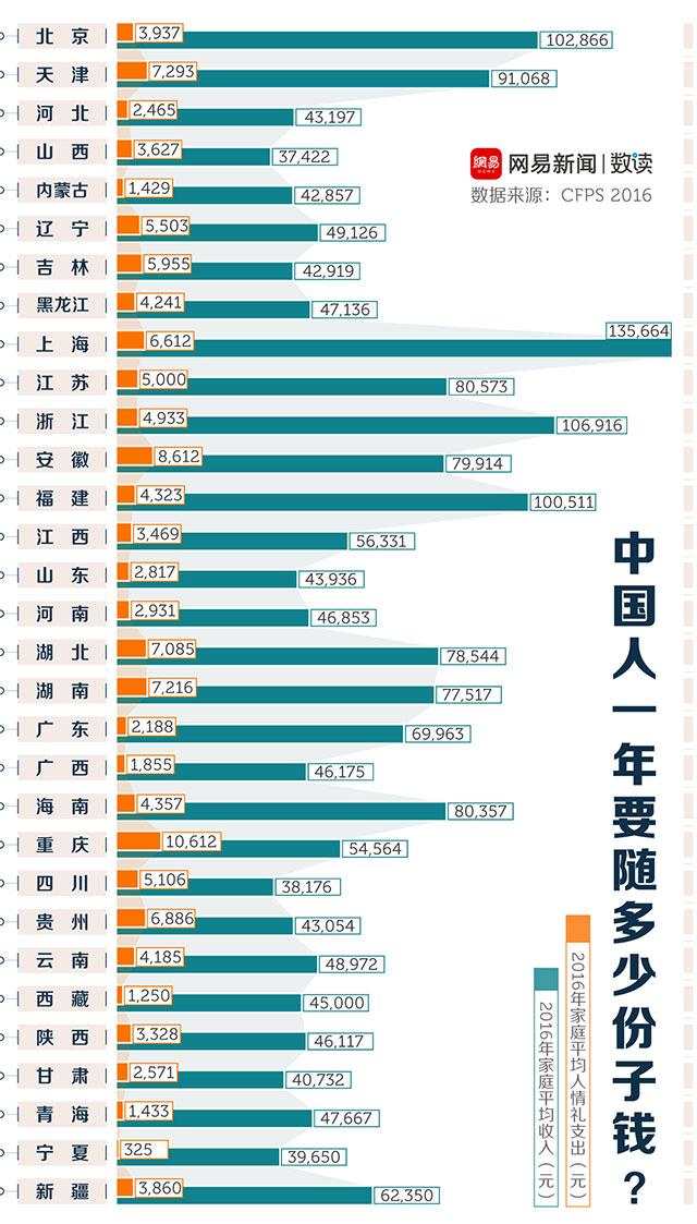 中国人口数额_中国地图