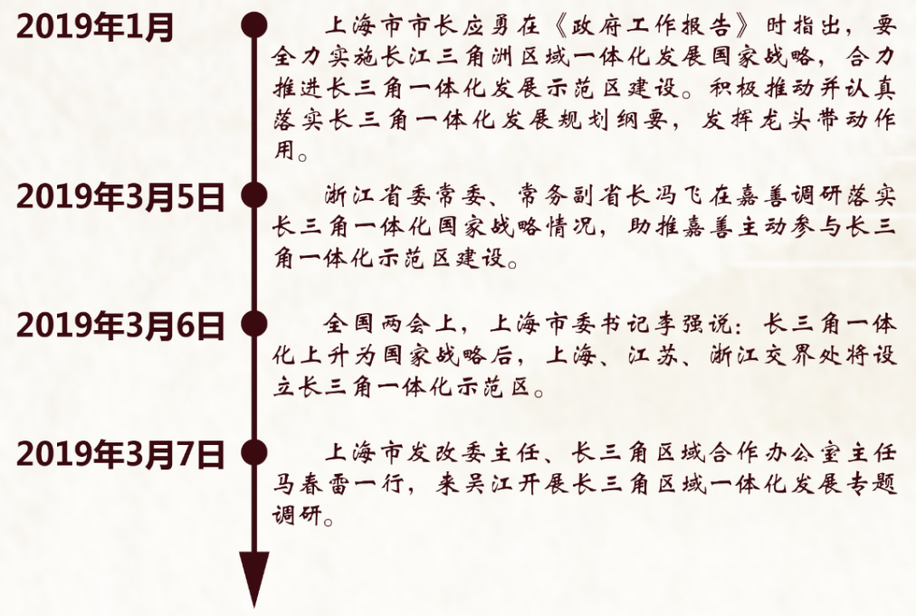 青浦区gdp增长率_一边衰退一边飙升 中国地方经济走势严重分化(3)