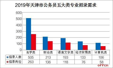 天津市人口数量2019_天津市地图