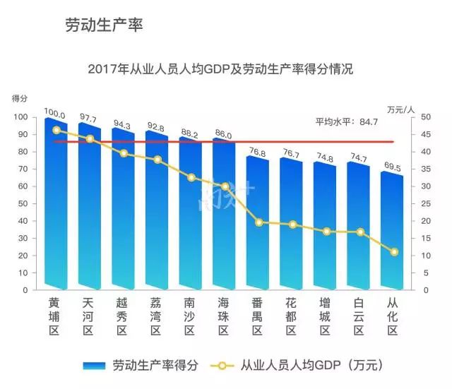 劳动人口产出_劳动手抄报(2)