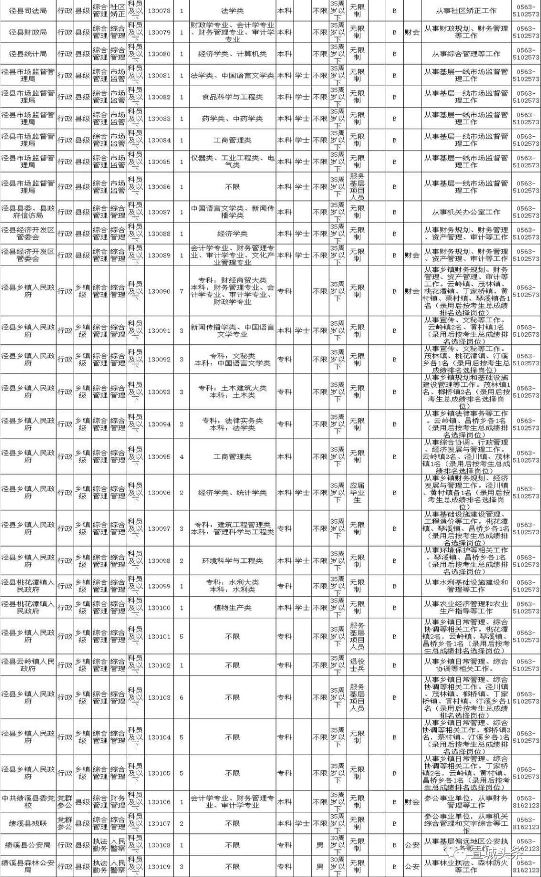 安徽省广德市一九年gdp是多少_安徽黄山的2019年GDP出炉,省内可排名第几