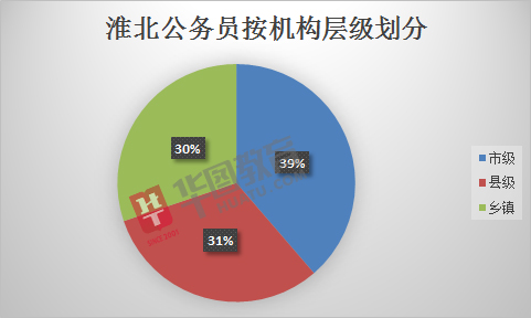 2019淮北人口普查_淮北师范大学(2)