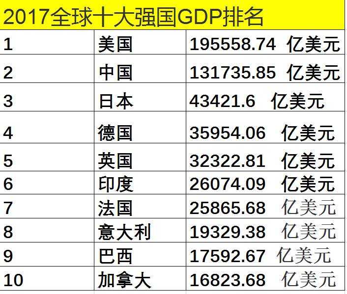 中国gdp三强省_表情 占中国GDP三分之一的数字经济是什么 表情