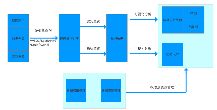 流动人口报表分析_财务报表分析