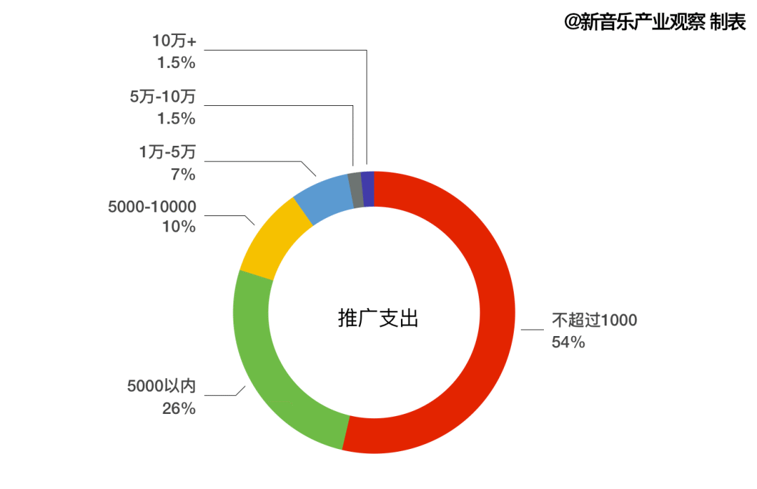 人口比重英文_城镇人口比重图片(3)