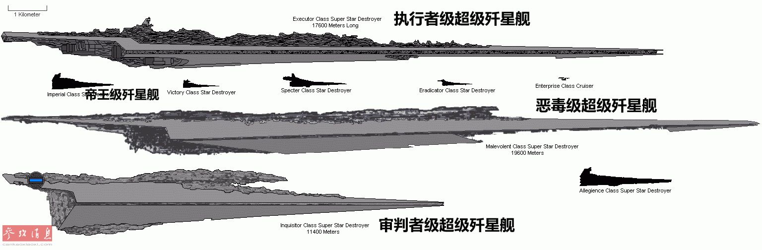 通过《帝国反击战》电影截图,我们也可以直观看出帝王级歼星舰与ssd