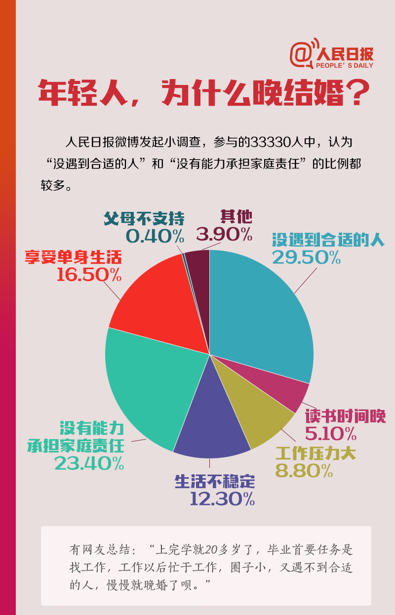 中国适宜人口_有人研究了中国60座主要城市 谁最适合 打工人 扎根(3)