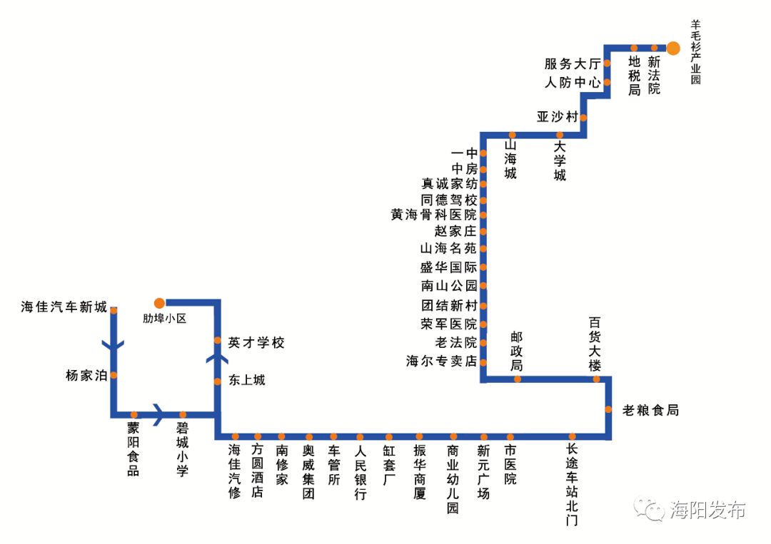 10路公交:始发站海阳汽车总站 (早班始发时间5:50,末班始发时间16:50)