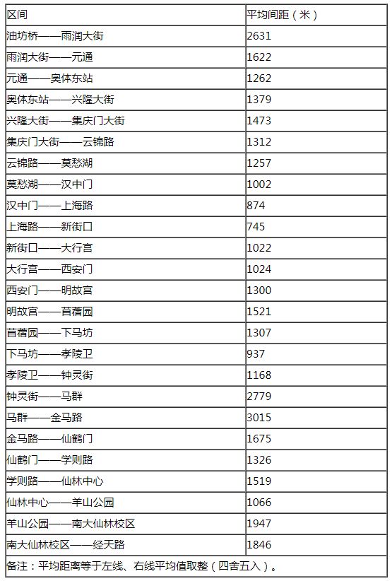 南京地铁价格调整时间定了江北人看看你上班要花多少钱