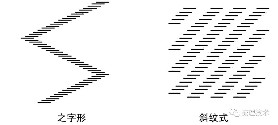 之字形盖板抄针针布的开发与实践