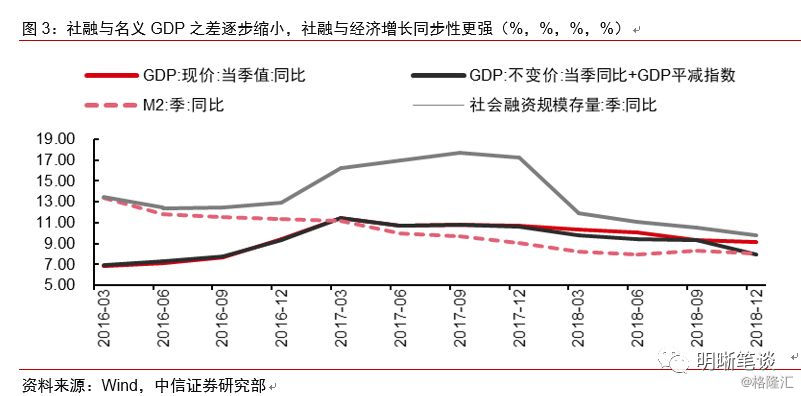 名义gdp计算_名义GDP的计算(2)