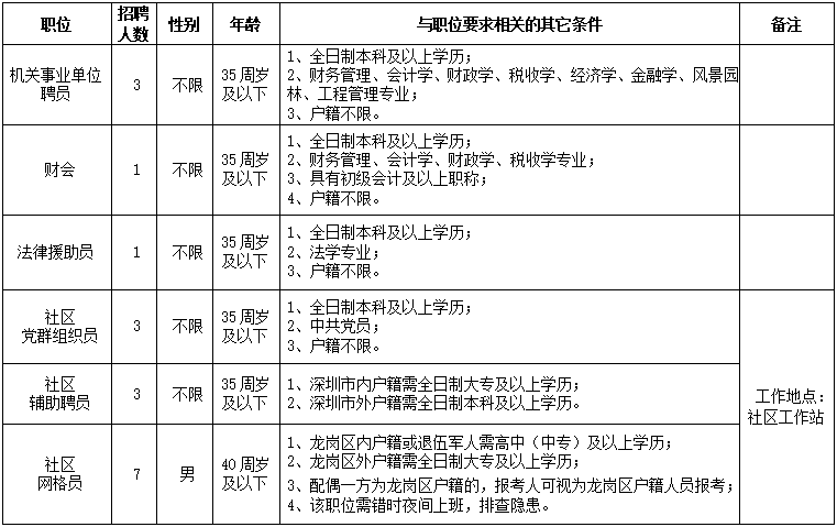 龙岗区2017年出生人口_龙岗区地图(2)