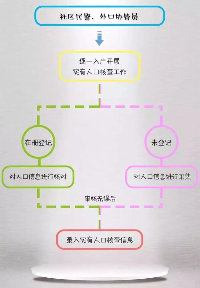 实有人口实有_实有人口管理员工服