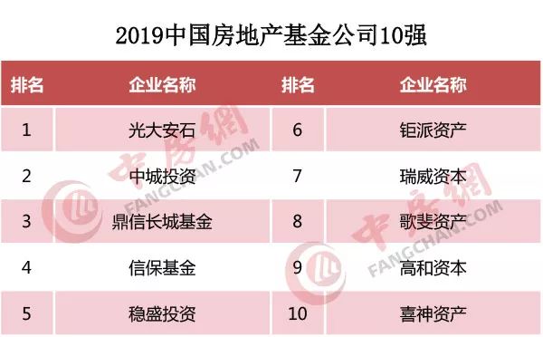 2019年房地产排行榜_2019年1 6月中国 安徽 房地产数据榜单专业发布