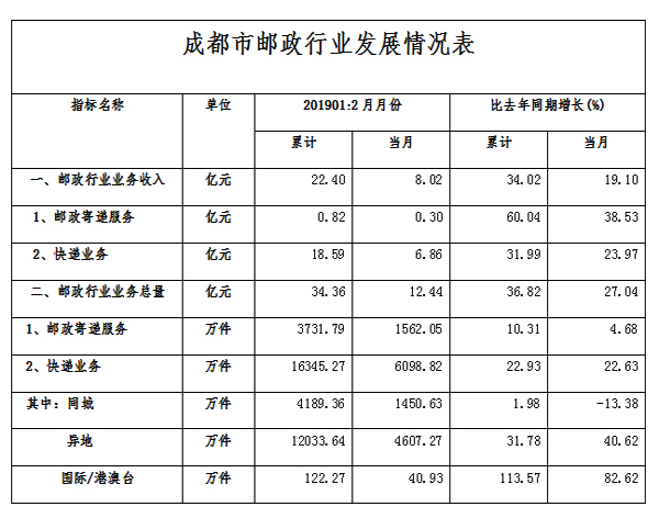 成都gdp1.63_成都太古里图片(3)