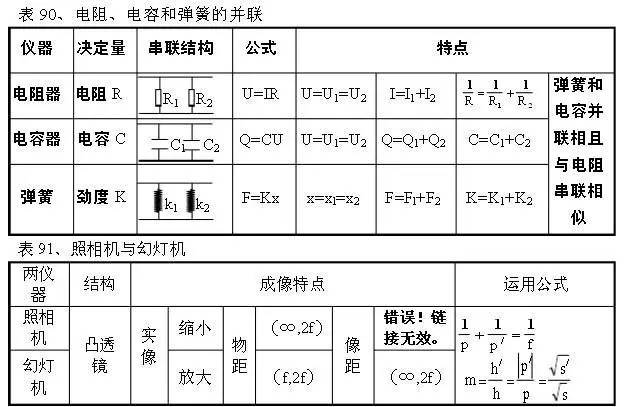 高中物理难吗