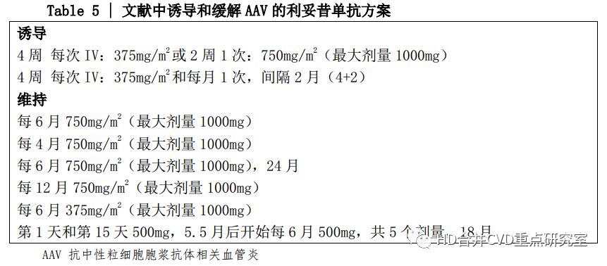 抗c1q抗体高怎么办