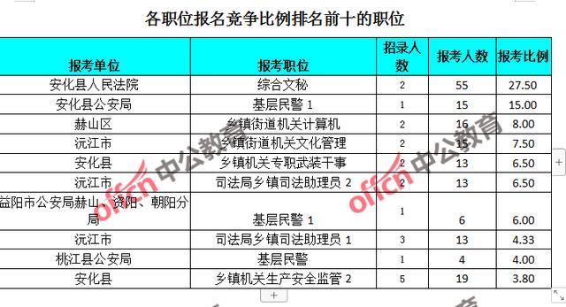 桃江人口数_桃江竹海图片