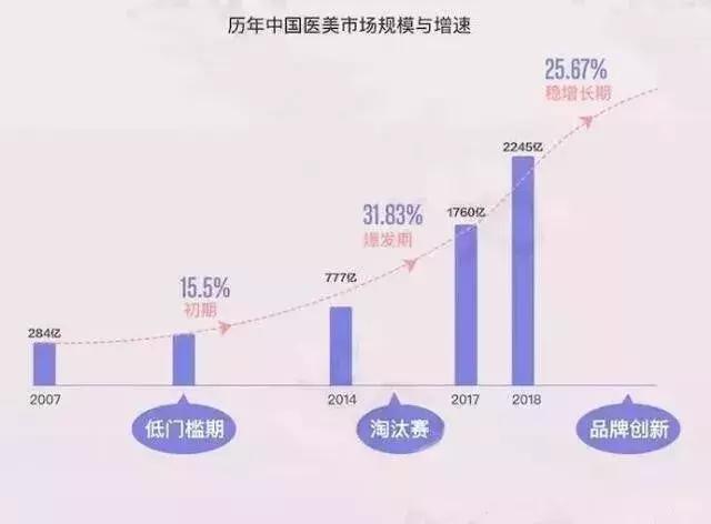 蚌埠市人口数_蚌埠市地图(2)