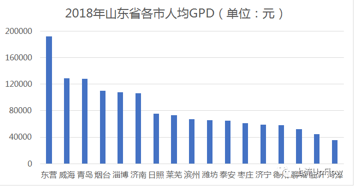 全国人均gdp是指什么说的_一季度GDP增速6.4 ,中国经济见底回升(2)