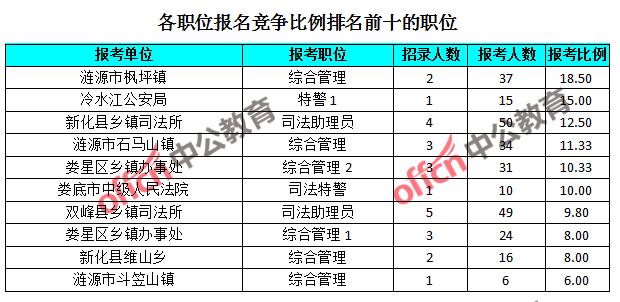 新化县人口总数_新化县公安局长陈鹰(2)